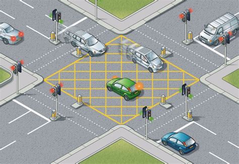 box junction no road markings|box junction rules uk.